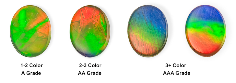 Ammolite Grading(1)